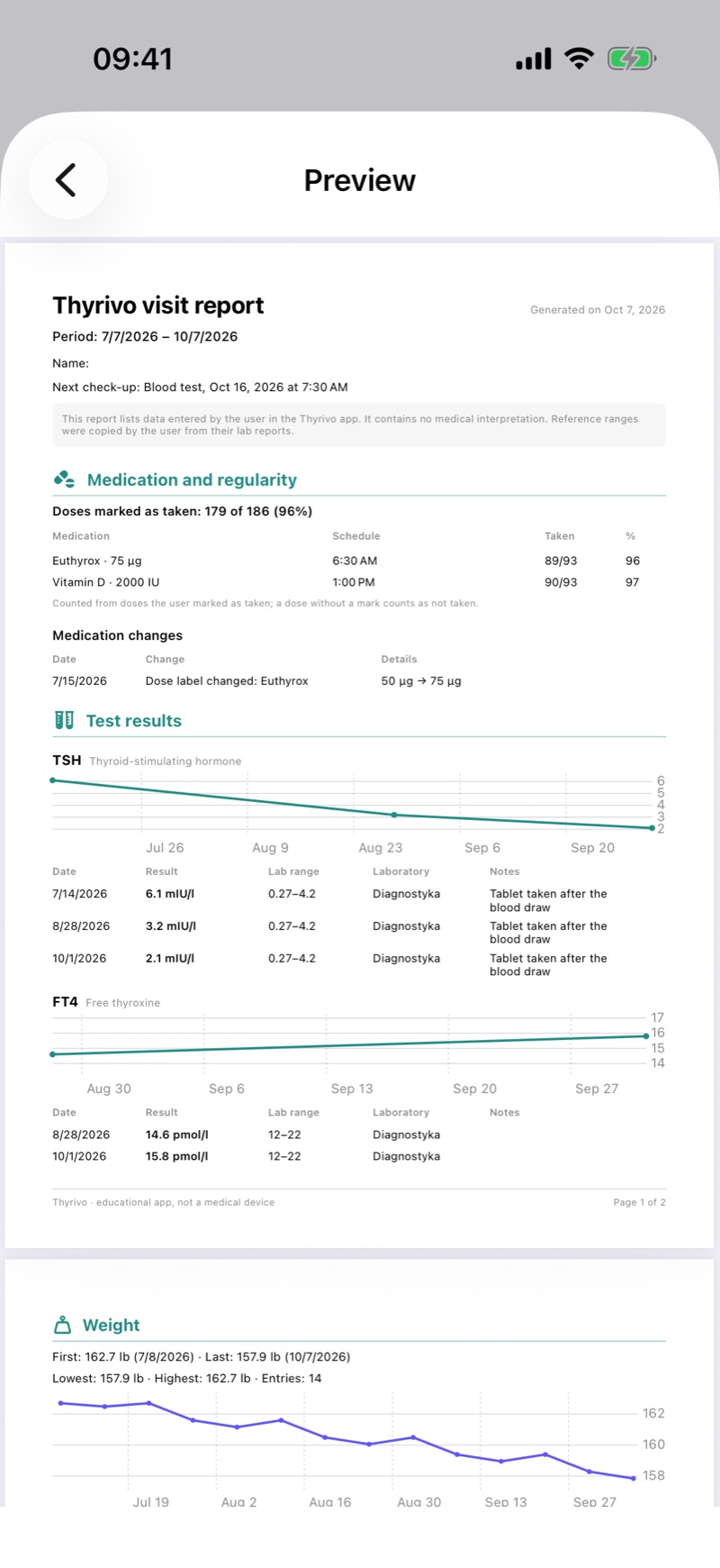 Visit report PDF preview
