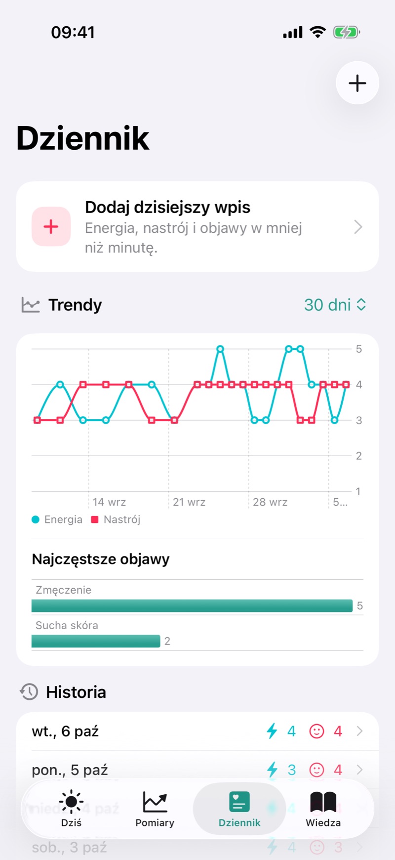 Trendy samopoczucia